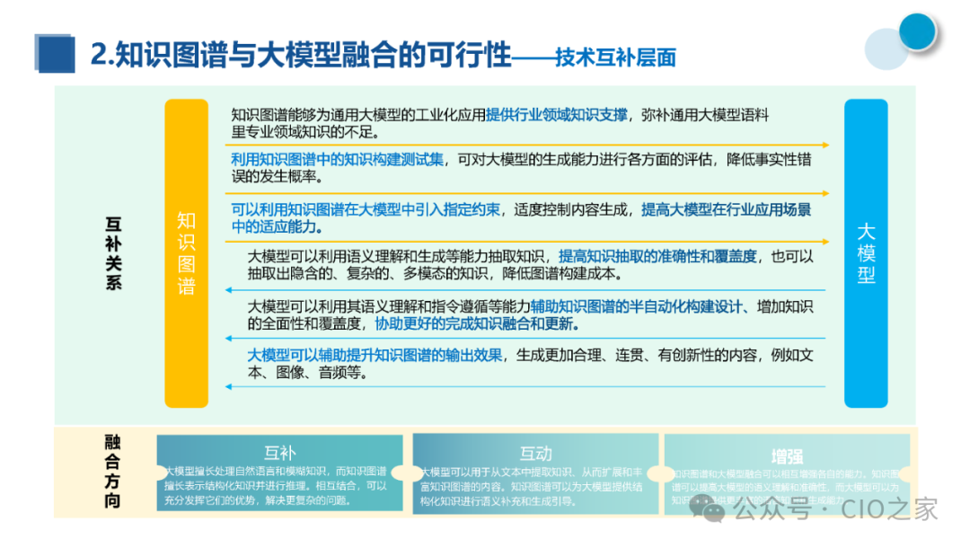 知识图谱与大模型融合实践报告 配图 11