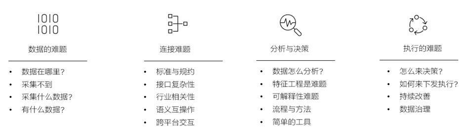 装备类企业的AI战略发展浅析 配图 5