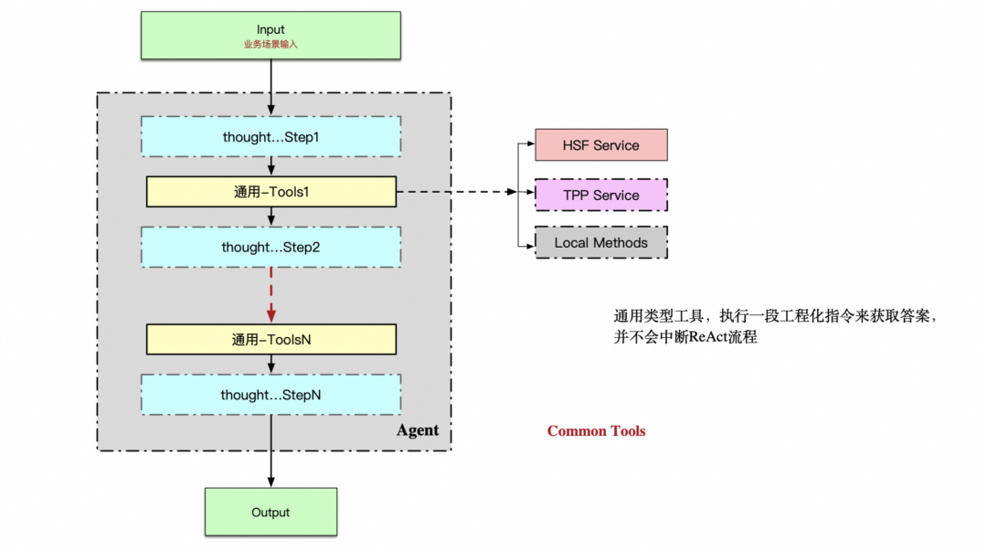手猫助手Agent技术探索总结 配图 20