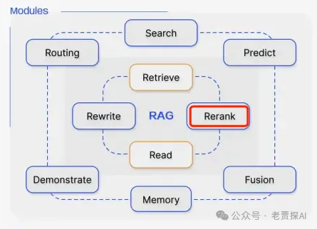 RAG实践｜Rerank如何提升LLM查询效率与准确性 配图 2