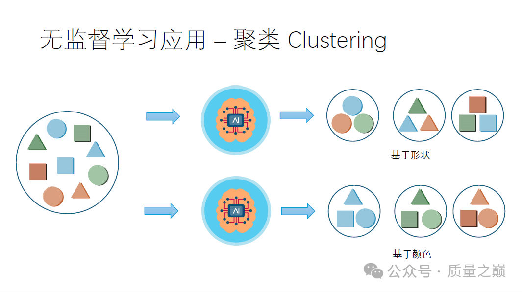 AI领域基础概念(上) 配图 7
