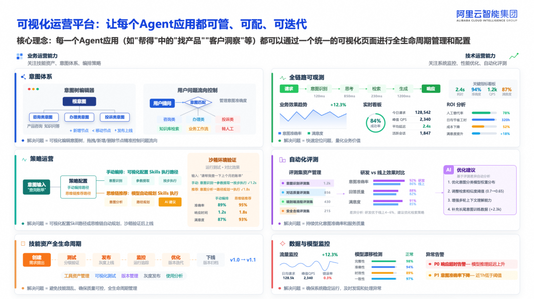 基于 AgentScope 构建金融级智能体底座实战 配图 12