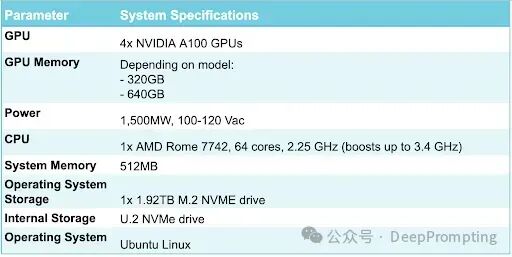 如何构建AI训练与推理 GPU 集群 配图 9