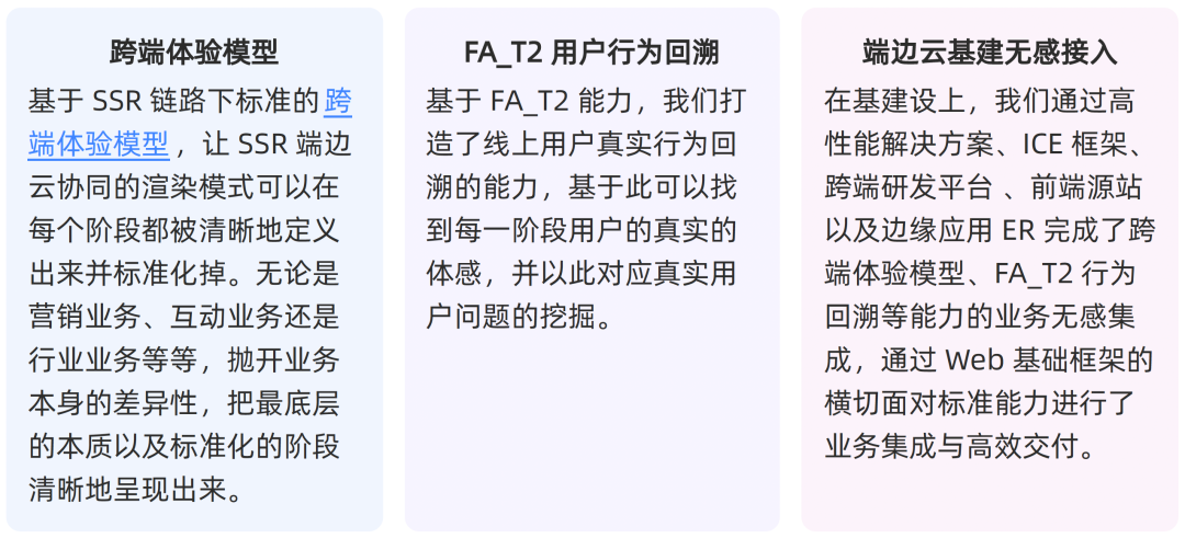淘宝跨端体验优化 AI 演进之路 配图 18