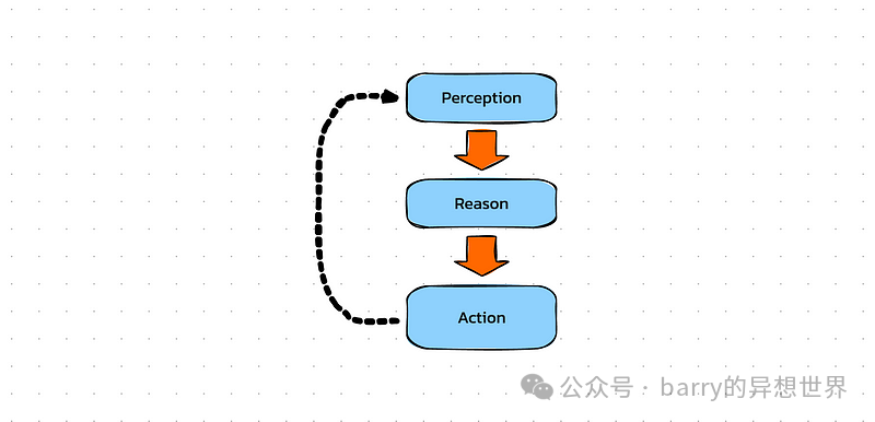 突破传统！OpenAI Operator引领AI代理新纪元！ 配图 8