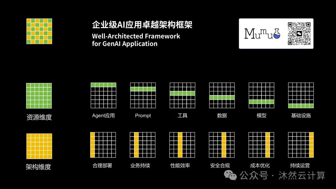 扣子重磅发布罗盘和Eino，Agentic架构师时代到来，我们有三点机会 配图 10