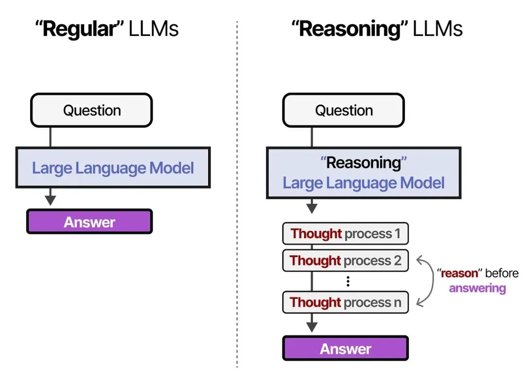 AI 世界生存手册（二）：从LR到DeepSeek，模型慢慢变大了，也变强了 配图 21