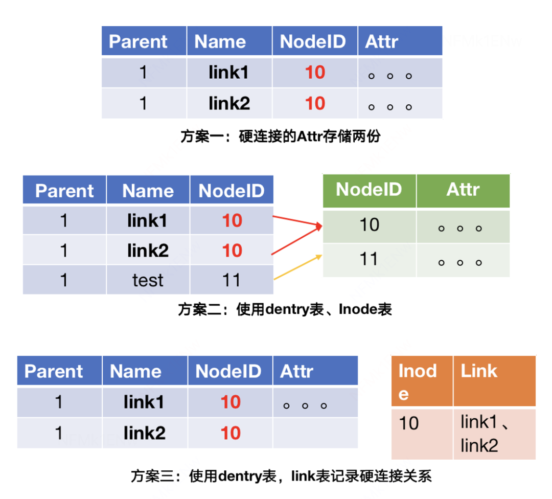 滴滴新一代大模型存储架构设计与踩坑之路 配图 34
