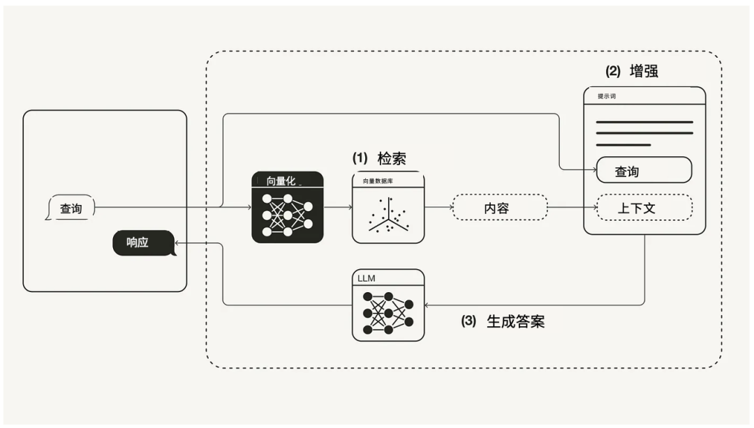 预训练的大模型虽然强大，但不是万能的 配图 2