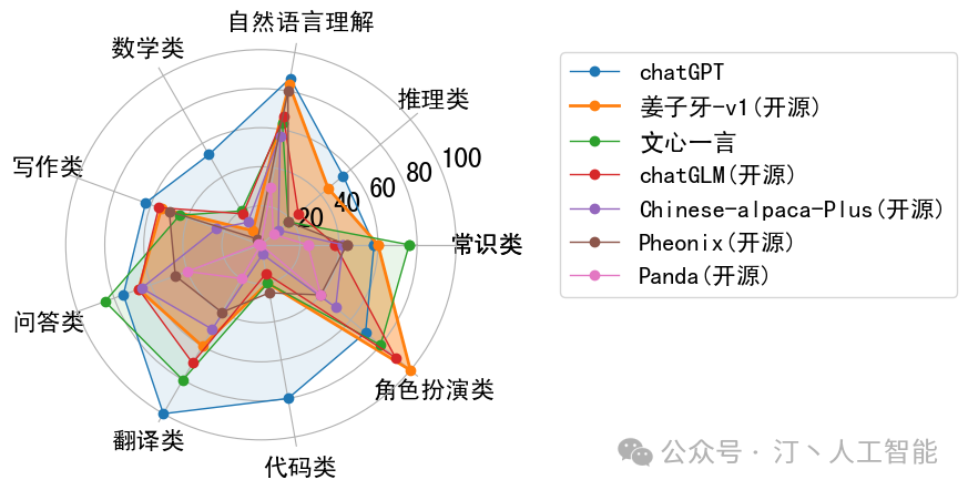 1.2 中医古籍指令对话数据