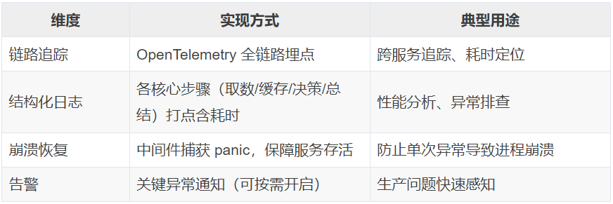 2分钟到20秒！AI Agent让工单处理可提效9倍 配图 15