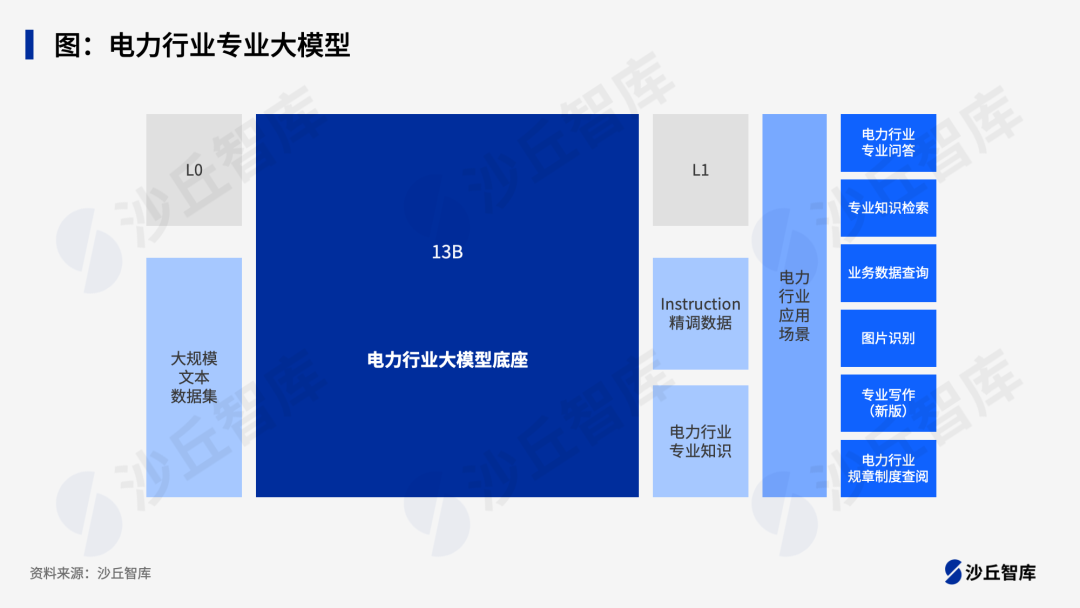 大模型加速能源行业智能化升级，电力、油气、煤炭等7家企业大模型实践