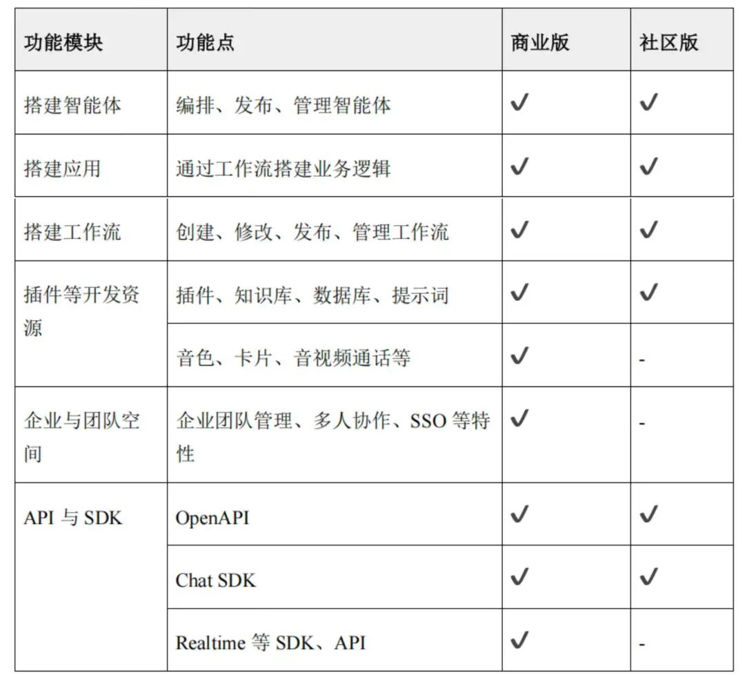 扣子官宣开源，掀桌大动作背后如何决策？扣子负责人独家披露