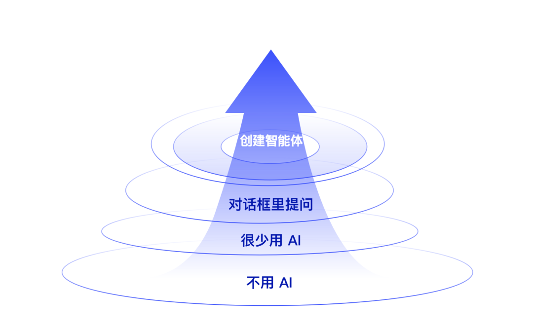 2025 AI Agent 元年：你还在用 AI 聊天，别人已靠“智能体”成为“超级个体”