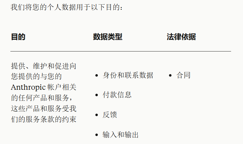 大模型厂商使用用户输入信息训练AI的合规策略 配图 5