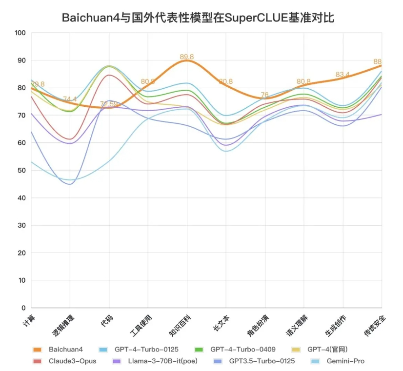 技术前沿