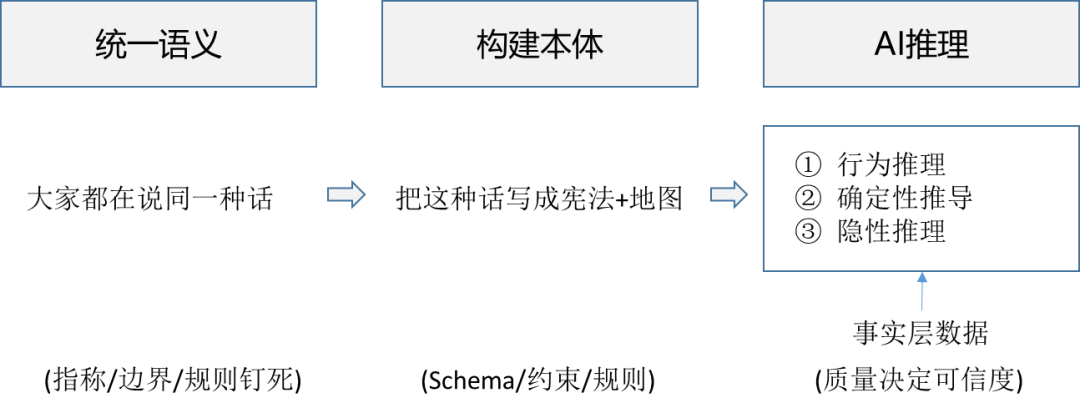 知识图谱