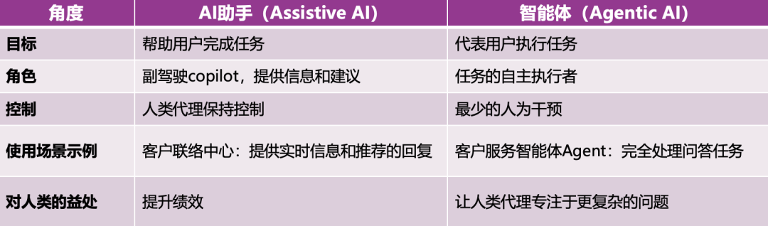 买一体机≠智能化，企业级AI落地如何不交智商税？万字洞察 配图 8