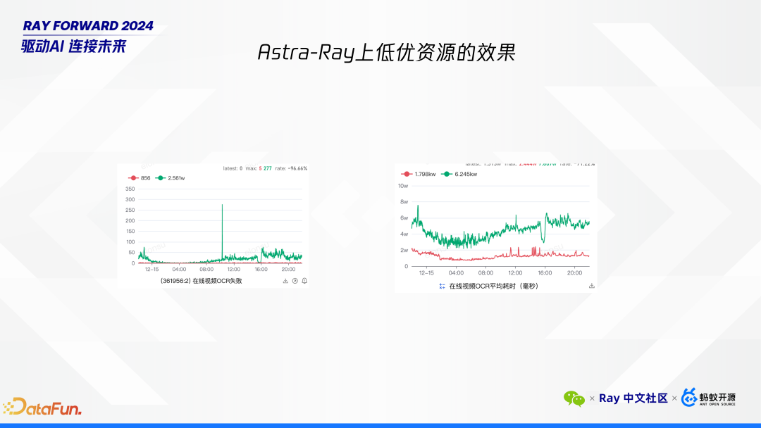 Ray 在微信 AI 计算中的大规模实践 配图 8