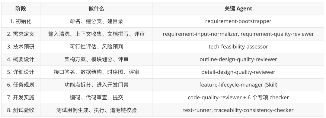 认知重建之后，步入Agentic Engineering的工程革命 配图 8