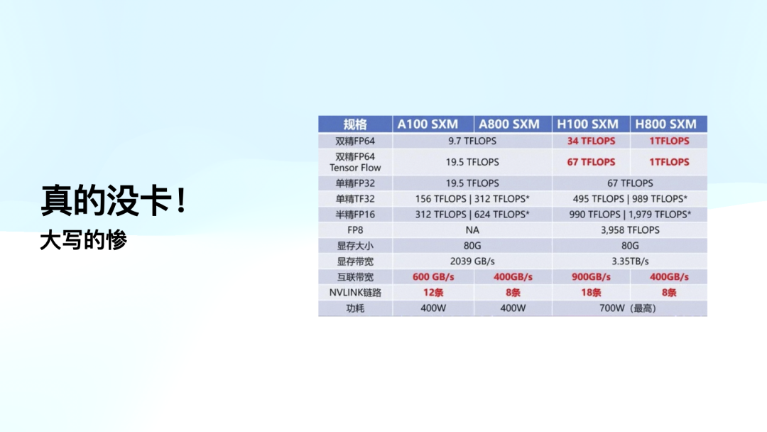 万字赏析 DeepSeek 创造之美：DeepSeek R1 是怎样炼成的？ 配图 48