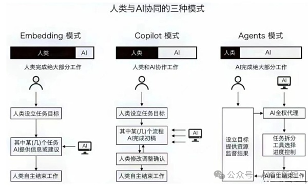 AI Agent（智能体）：从技术概念到场景落地 配图 3
