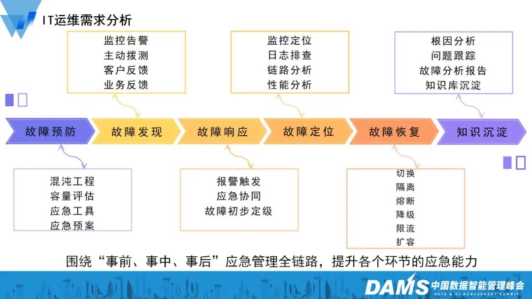 金融AI