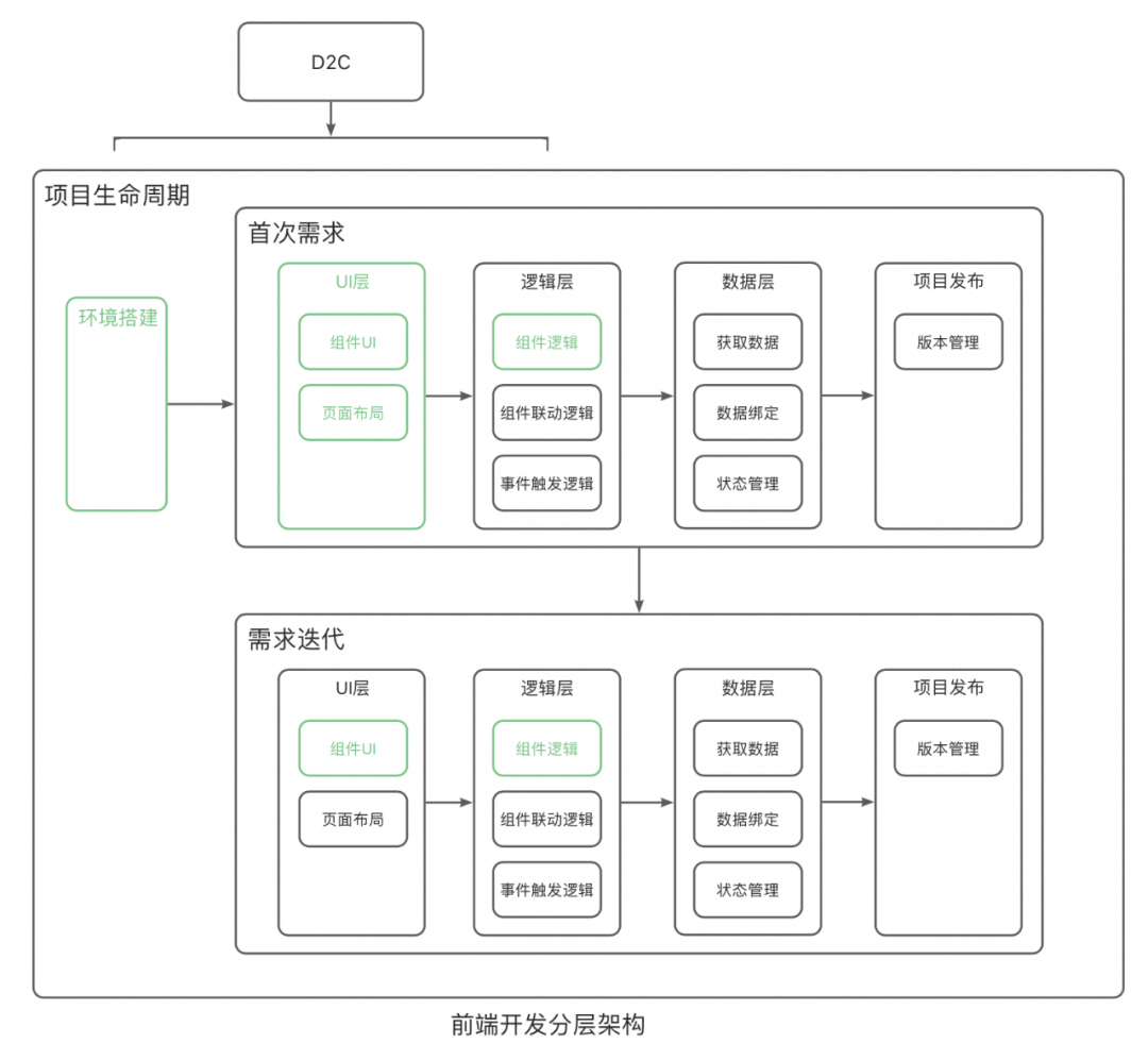 一种可复用的AI提效方案：AI点灯 配图 17