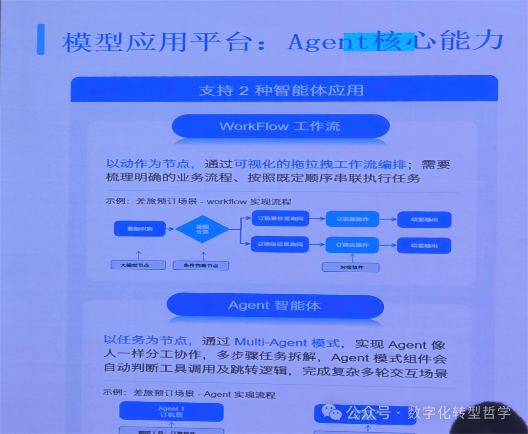 AI Agent应用 | AI+制造业赋能沙龙学习心得1 配图 5
