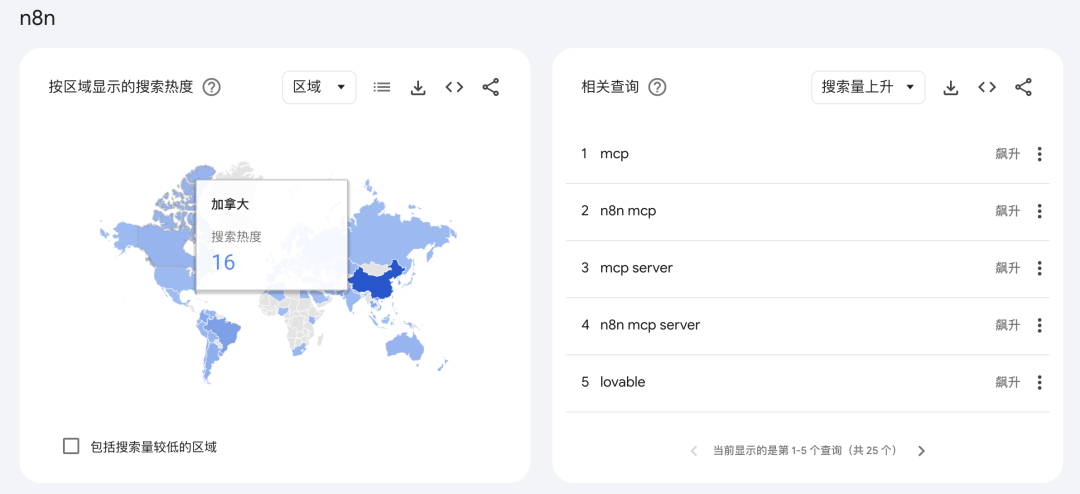 字节打响 Agent 平台战！Coze扣子、n8n、Dify谁是终点？ 配图 32