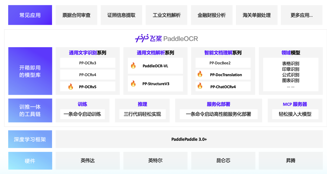 Deepseek OCR vs. PaddleOCR-VL vs. MinerU 的简单应用测试 配图 19