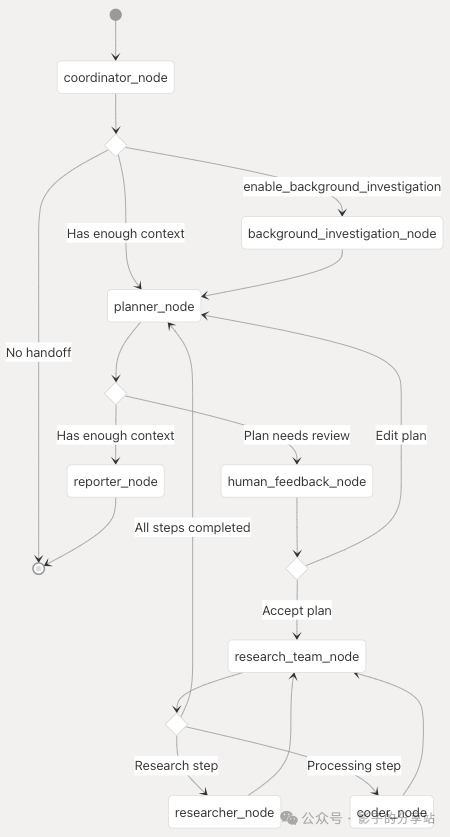 Multi-Agent-Workflow && Data Flow 配图 12