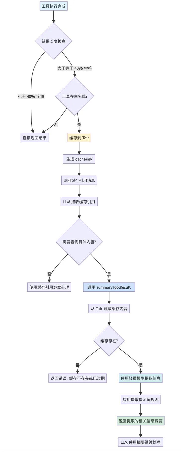 自建一个 Agent 很难吗？一语道破，万语难明 配图 21