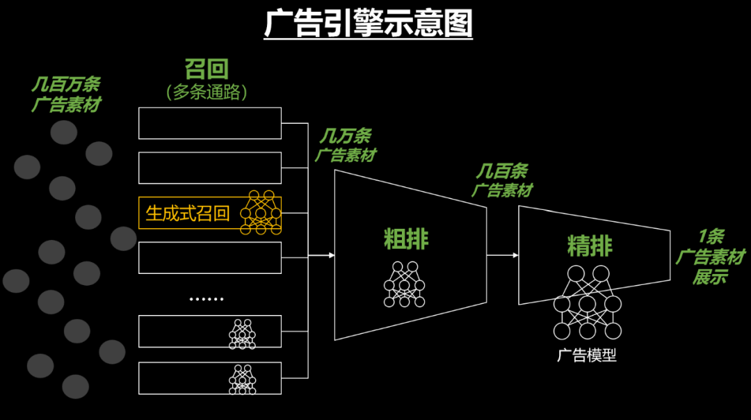 “千人千面”的广告时代将被AI终结 配图 5