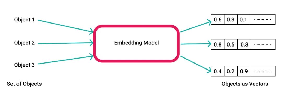 【一文读懂】RAG的重要组成-Embedding Model 配图 4