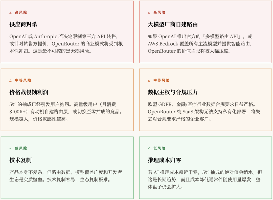 OpenRouter，AI时代的印钞机 配图 9