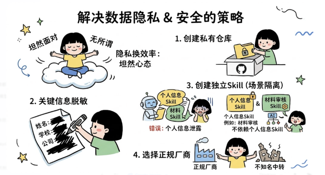 用 OpenClaw 构建个人知识库：从几百字到 10 万字，让 AI 真正懂你 配图 19