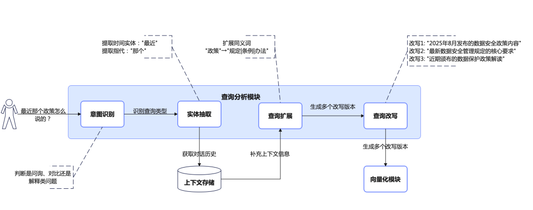 RAG彻底爆了！一文掌握其效果优化的架构设计及核心要点 配图 8