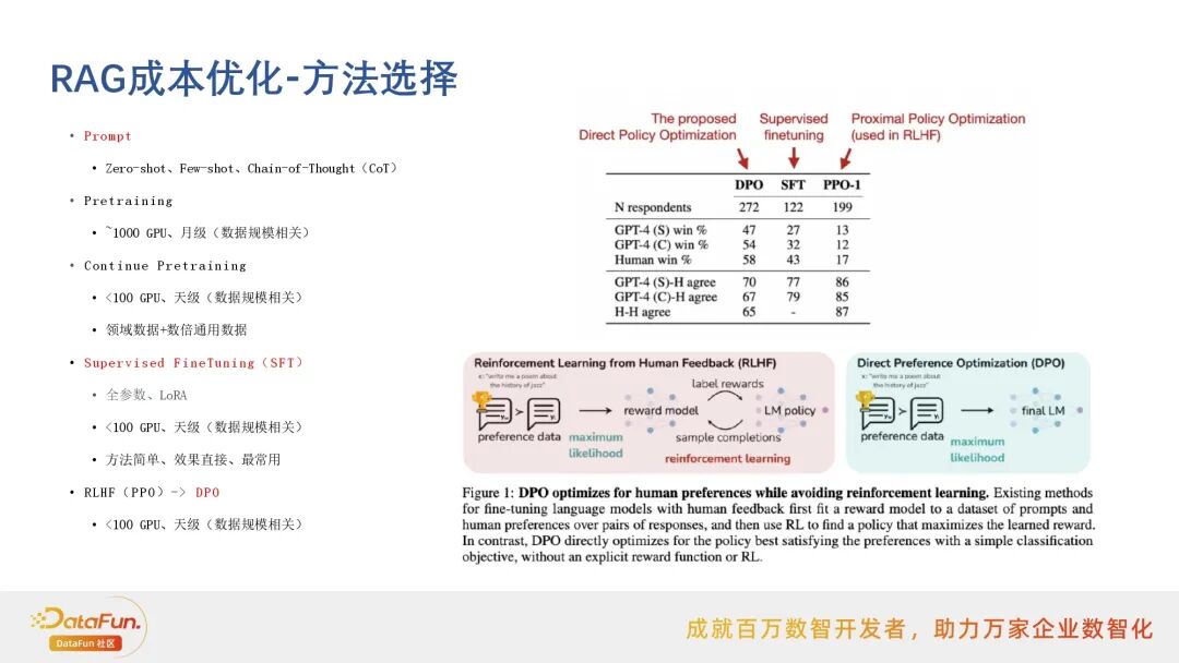 行业落地分享：阿里云搜索RAG应用实践 配图 14