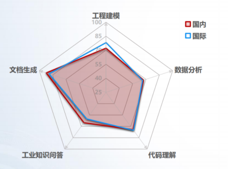 我国工业大模型发展中的四个反差现象 配图 3