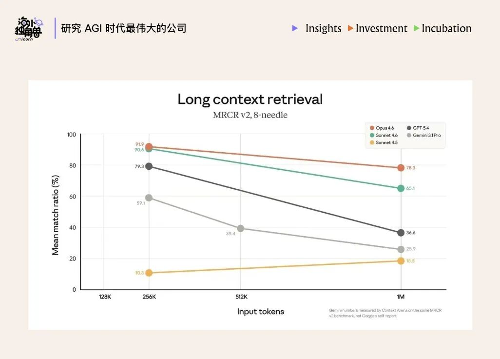 Harness is the New Dataset：模型智能提升的下一个关键方向 配图 4