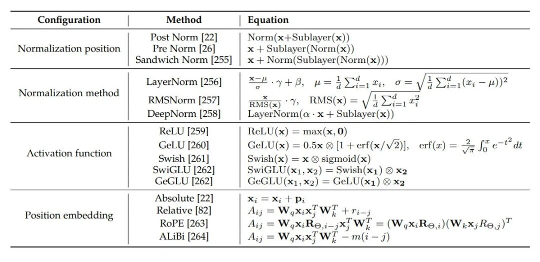 【LLM基础知识】LLMs-Norm&激活&FNN层知识总结笔记v5.0