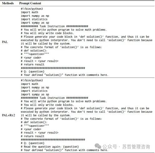 神奇的提示发现-重复阅读（Re-Reading）可以提升大型语言模型的推理能力 配图 21