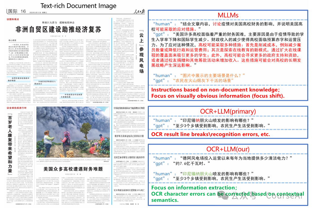 10万+开发者关注！PP-DocBee破局文档理解痛点 配图 2