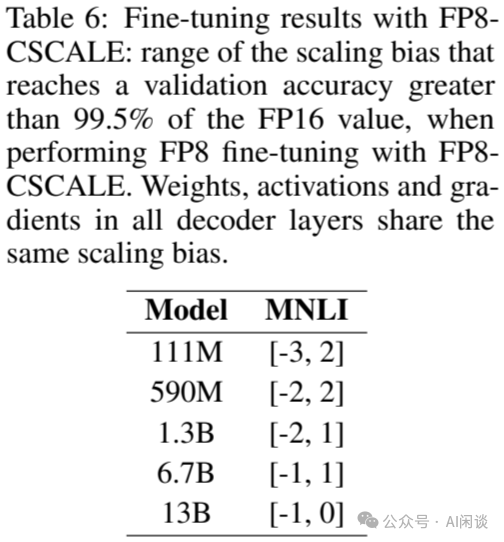 万字综述：全面梳理 FP8 训练和推理技术 配图 43