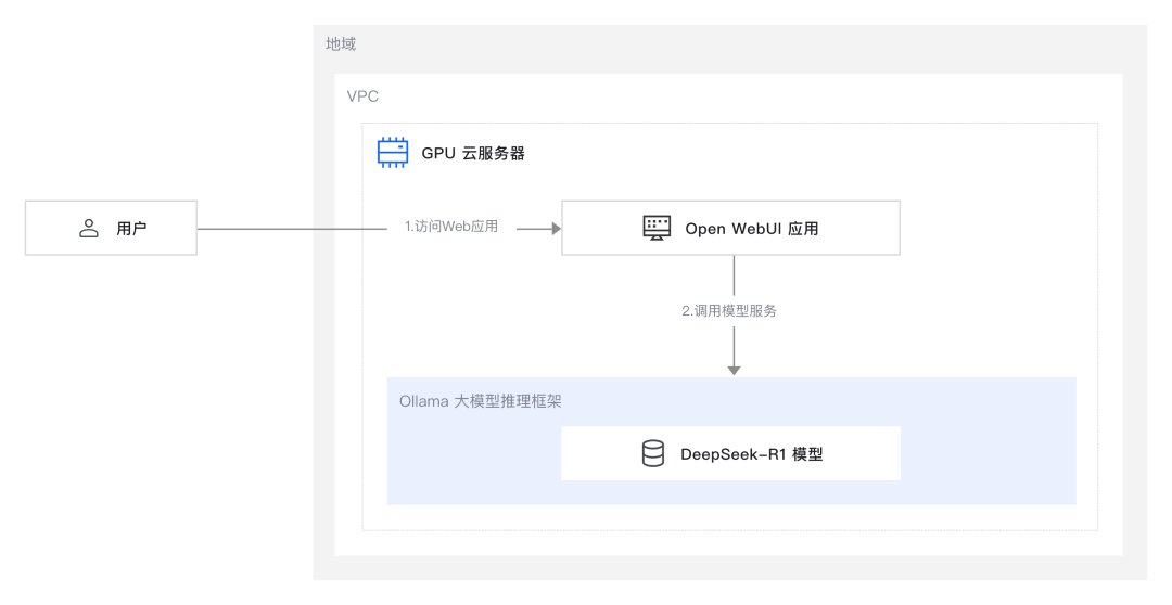 部署DeepSeek，你的GPU够用吗？