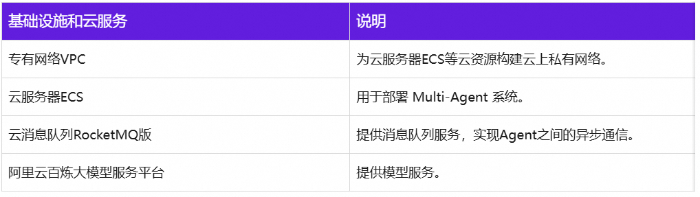 AgentScope x RocketMQ：打造企业级高可靠 A2A 智能体通信基座 配图 22