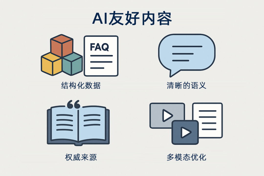 AI时代内容营销新趋势：GEO优化公司如何助你打造“AI友好”内容，抢占AI搜索新红利？ 配图 2