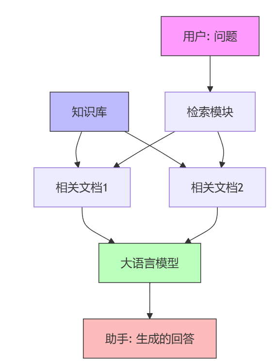 三种RAG方案实测：自建知识库 vs 腾讯IMA vs Google的AI笔记本 配图 2