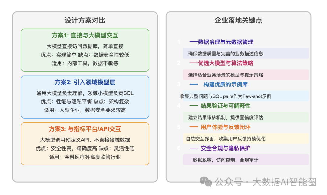 DataAgent是最容易落地的Agent场景？ 配图 4
